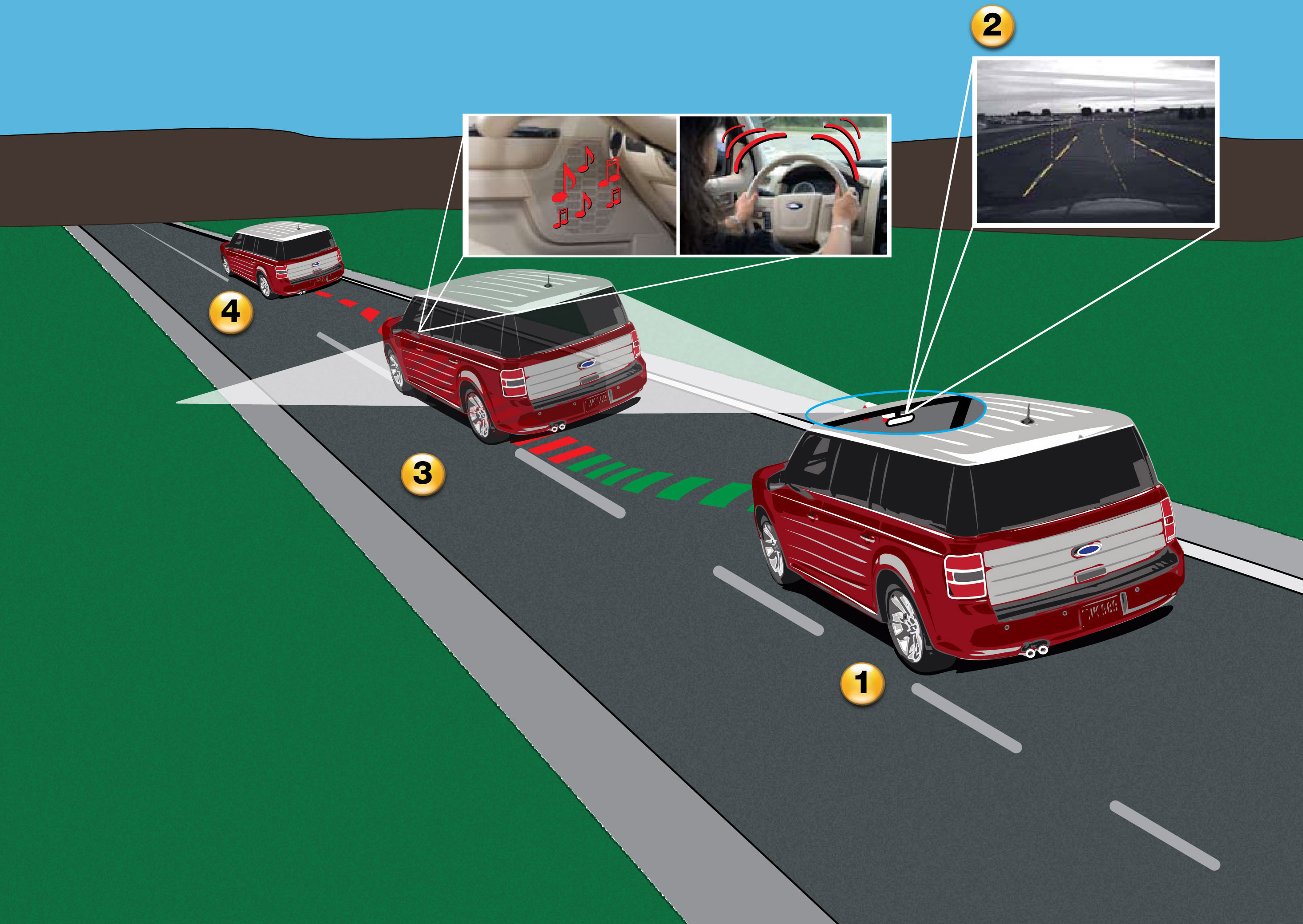 Illustration of advanced driver assistance systems lane warning