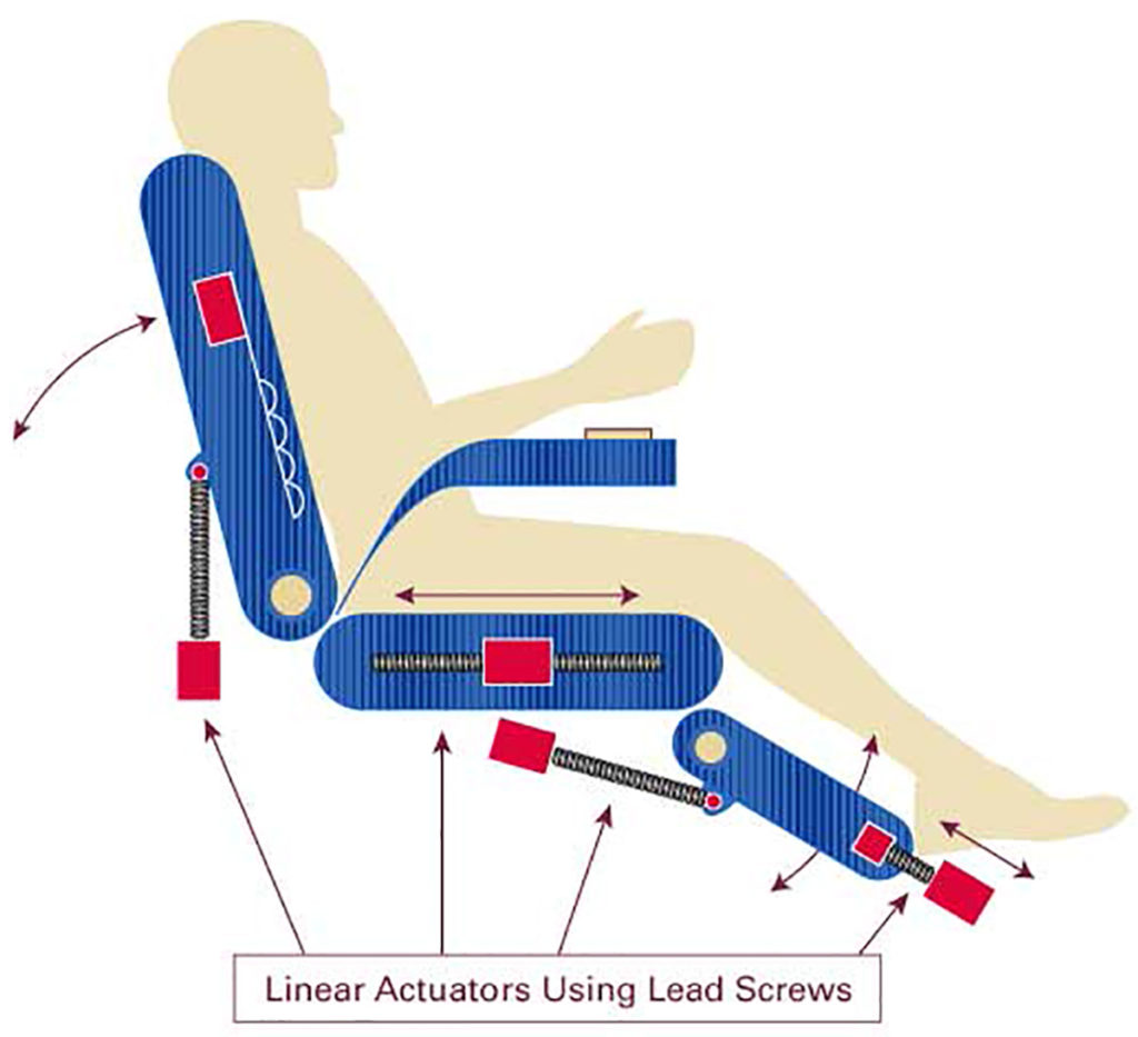 actuators and airline seats