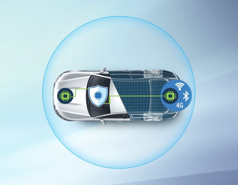 Harman and Airbiquity launch ‘first end-to-end cyber intrusion detection system’ for connected vehicles