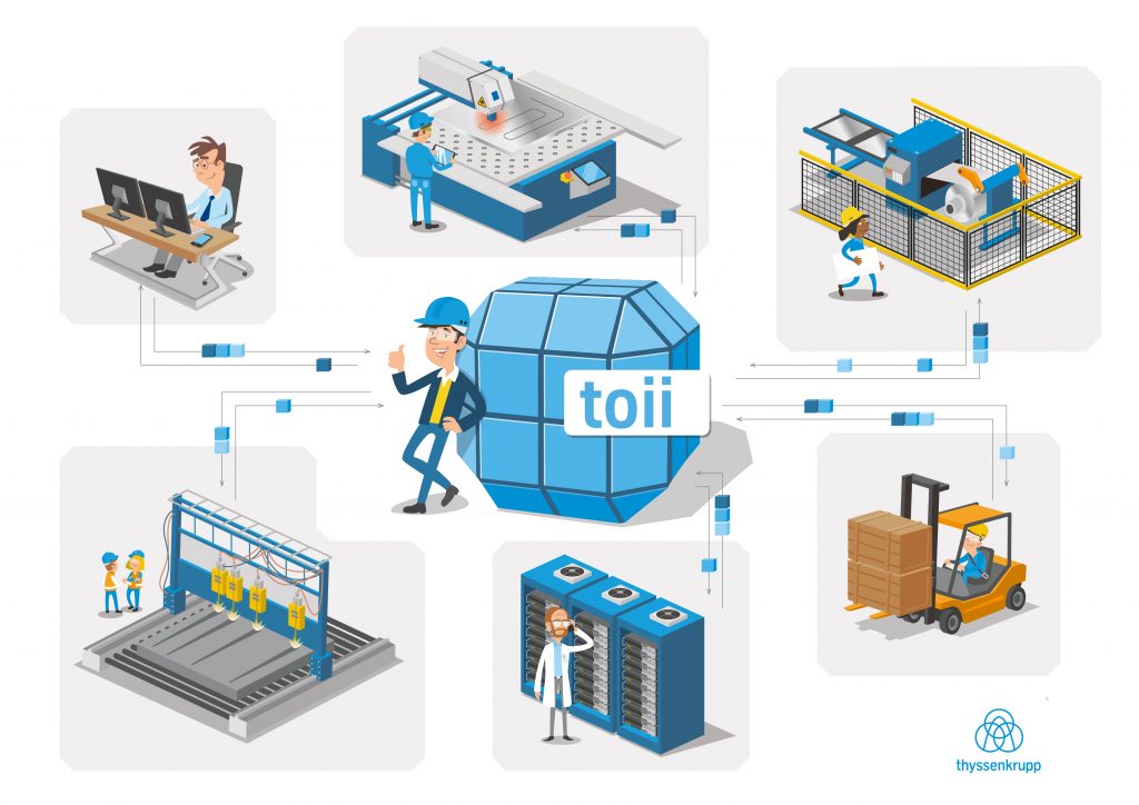An illustration of ThyssenKrupp’s new IIoT platform, which it calls toii