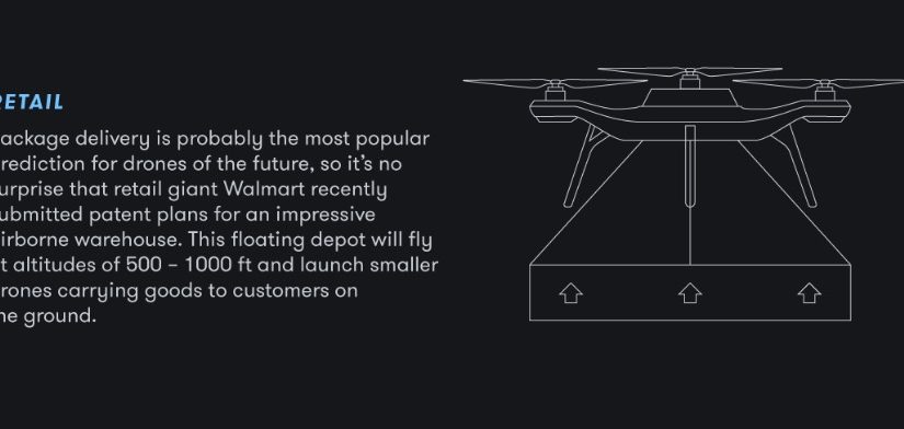 rs components drones infographic