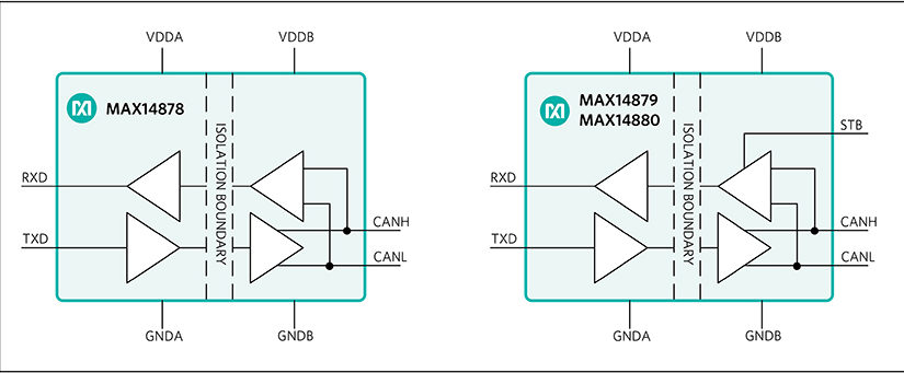 Maxim introduces isolated controller area network transceivers with ‘robust communications for industrial systems’