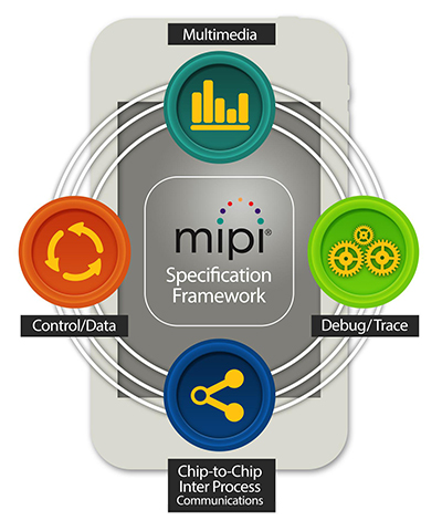 Mipi opens access to sensor interface specification