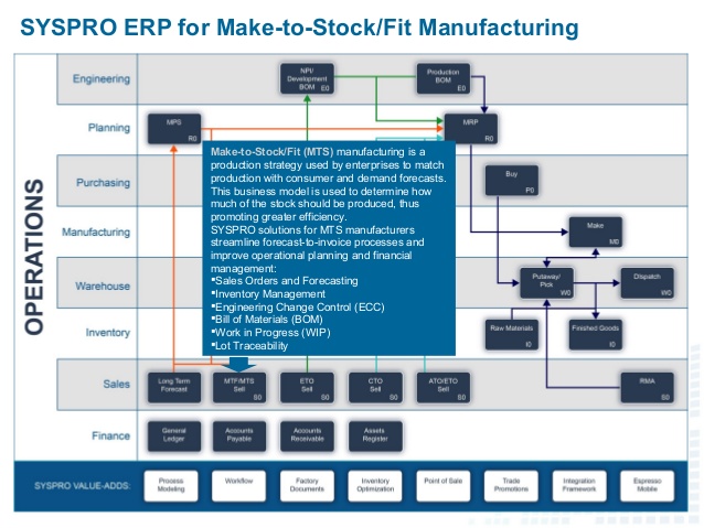 syspro-erp-for-manufacturing