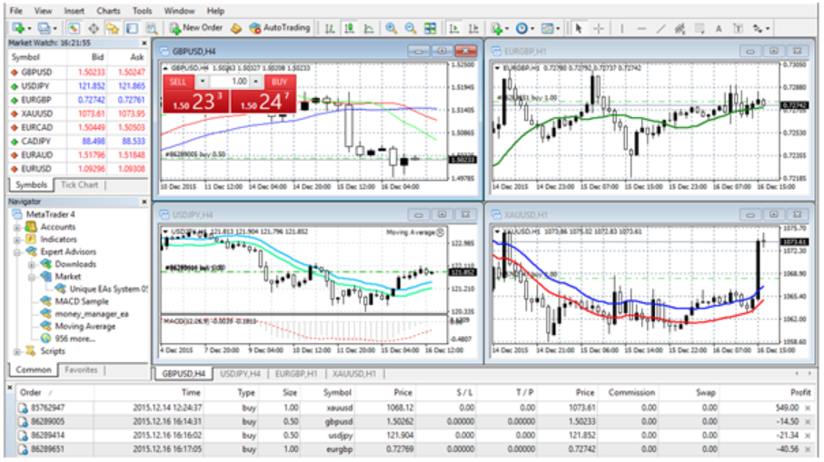 How does automated forex trading work pamm forex4you