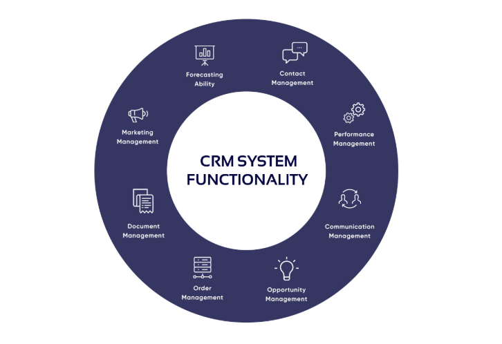 CRM,中小企業,製造業,SMEs,系統整合