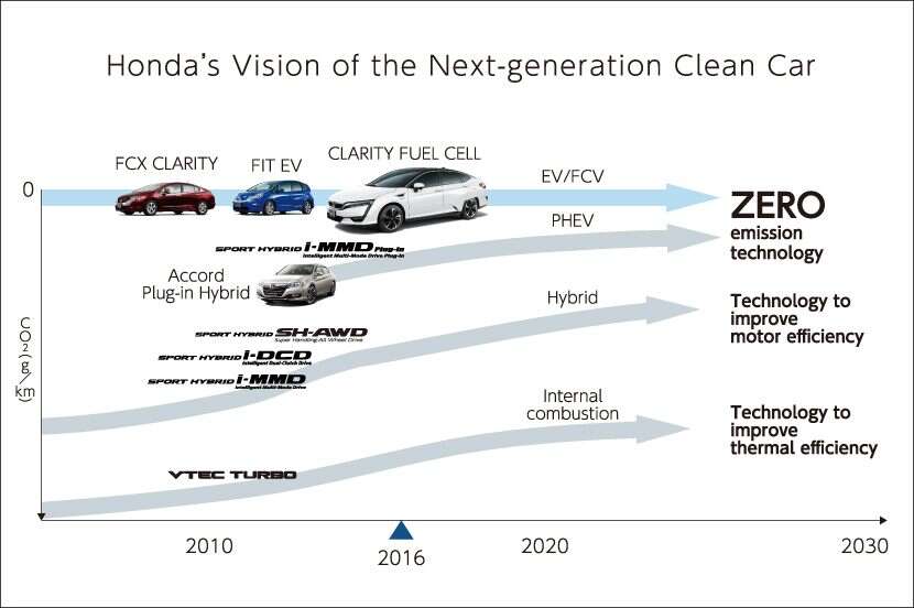 Hydrogen Vs Electric Vs Petrol How Will Cars Be Powered In The Future