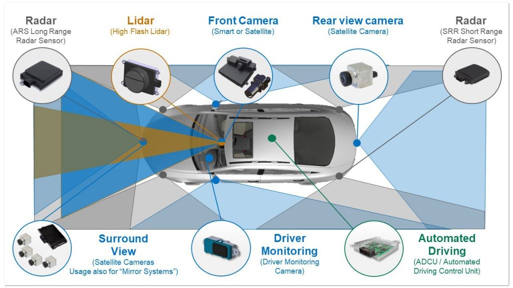 Advanced Driver Assistance Systems predicted to grow to $63 billion by 2024