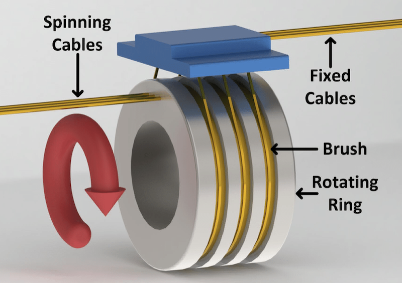 A modified ring spinning system | Download Scientific Diagram