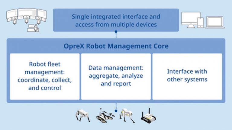 Yokogawa and Shell partner on robotics and AI for autonomous plant ...