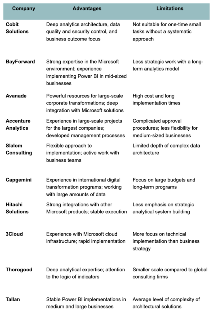 10 best Power BI developers to hire in 2026 (vetted experts comparison)