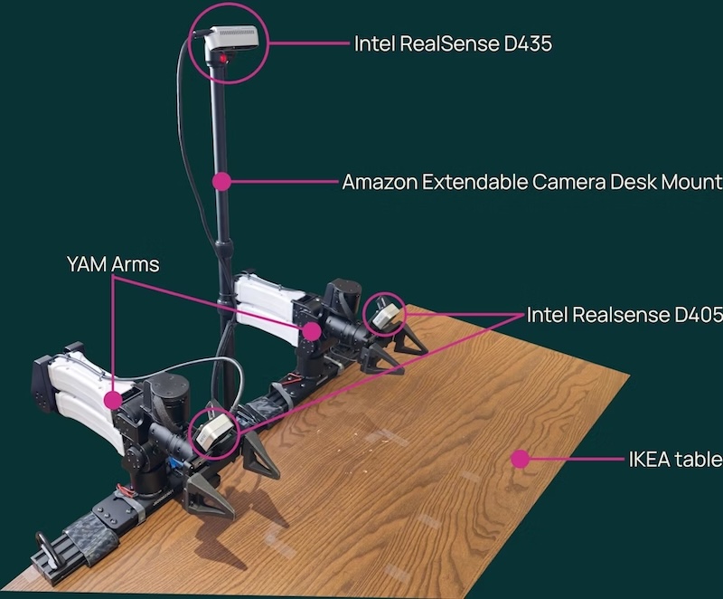 Ai2, gerçek dünya AI otomasyonu için tasarlanmış açık robotik modelini yayımladı
