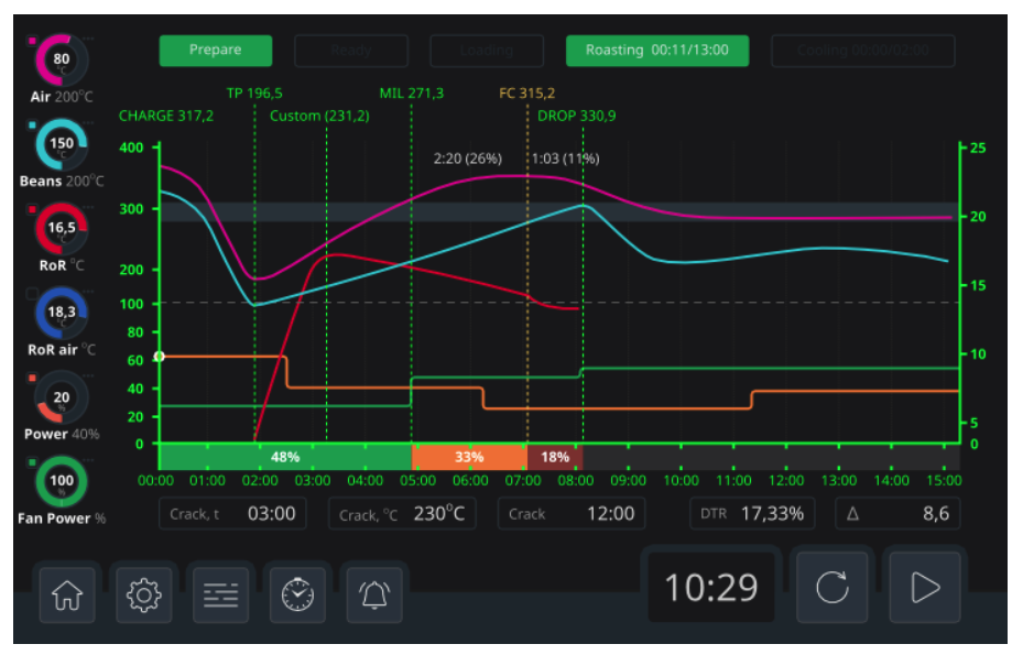 The user interface for the coffee roasting control application, developed by Integra Sources.